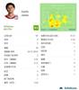 柯蒂斯-琼斯本场比赛数据：助攻2个&关键传球3次&创造得分机会1次