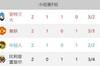 欧冠F组积分榜：曼联绝杀排名第三，亚特兰大4分居首