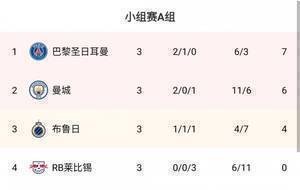 早报：梅西2球姆巴佩破门巴黎3-2 法老格子双响十人马竞2-3红军