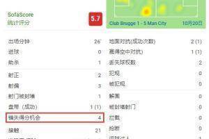 😂快乐虽迟但到！斯特林送助攻后，错失4次得分机会
