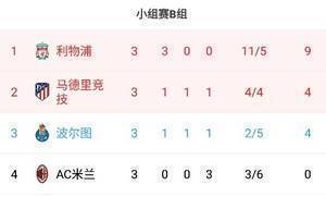 早报：梅西2球姆巴佩破门巴黎3-2 法老格子双响十人马竞2-3红军