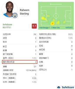 早报：梅西2球姆巴佩破门巴黎3-2 法老格子双响十人马竞2-3红军