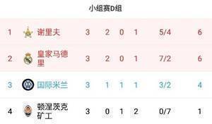 早报：梅西2球姆巴佩破门巴黎3-2 法老格子双响十人马竞2-3红军