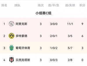 早报：梅西2球姆巴佩破门巴黎3-2 法老格子双响十人马竞2-3红军