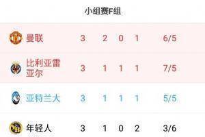 欧冠F组积分榜：C罗连续2轮制胜球导演逆转，曼联两连胜登顶