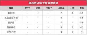 苏群专栏 | 75大排出76个，就不能再塞一个霍华德？