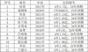 为什么自由市场上大牌越来越少了？当今时代如何打造争冠球队？