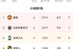 F组积分榜：曼联仍居榜首 黄潜、女神紧随其后