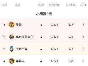 F组积分榜：曼联仍居榜首 黄潜、女神紧随其后