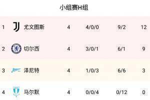 联赛唯唯诺诺，欧冠重拳出击！尤文欧冠4场12分，意甲11场15分