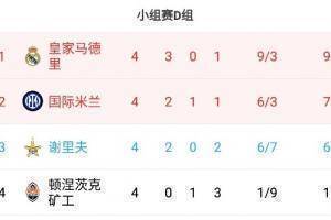 欧冠D组积分榜：皇马9分第一国米7分第二，谢里夫6分第三