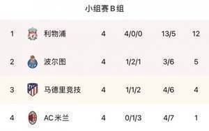 圣西罗南看台：两战波尔图，让米兰看清现实