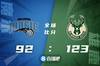 🏀霍勒迪18+6 字母哥12+8+9 雄鹿7人上双大胜魔术取4连胜