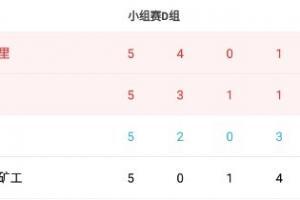 D组积分榜：皇马国米皆赢球携手出线，末轮两队直接对话