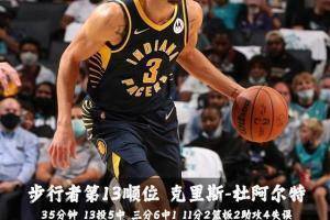 【菜鸟观察】国王米切尔10中7砍下20分 莫布里稳定贡献17+11+4帽