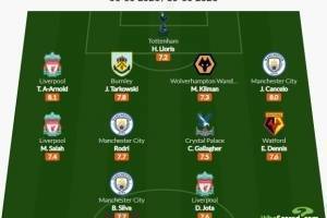 whoscored英超11月最佳阵：利物浦曼城各3将，萨拉赫、B席领衔