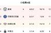 欧冠A组积分榜：曼城、巴黎携手出线 莱比锡将踢欧联附加赛