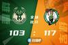 🏀塔图姆42+5 杰伦复出砍19分 字母哥20+8 绿军力克雄鹿