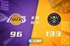 🏀晚报：篮网胜鹈鹕KD伤退 湖人惨败掘金创其本赛季最大失利