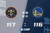 🏀约基奇35+17+8 莫里斯绝杀 库里25+6 掘金险胜勇士