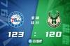 🏀恩比德42+14 字母哥32+11+9 76人险胜雄鹿
