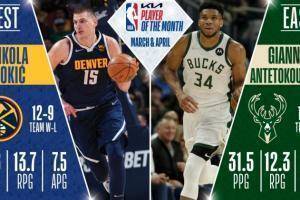 NBA官方公布三月&四月最佳球员：西部约基奇 东部字母哥