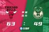 🏀德罗赞41+7 字母哥33+18+9 公牛险胜雄鹿扳成1-1