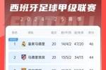 西甲积分榜：皇马3连胜登顶，马竞巴萨双双刹车落后2分&7分