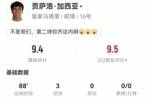 贡萨洛&middot;加西亚本场3射3正进3球 5对抗1成功+2犯规 获评9.4分最高