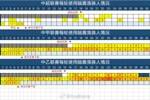 刚刚过去的比赛日，职业联赛出现3起脑震荡换人，中甲1个中乙2个